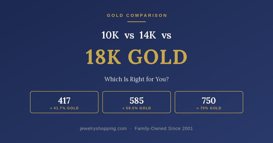 10K vs 14K vs 18K gold compared — Lovely Rita's guide to gold purity, hardness, colour and price, showing 417, 585 and 750 stamps and which karat suits daily wear