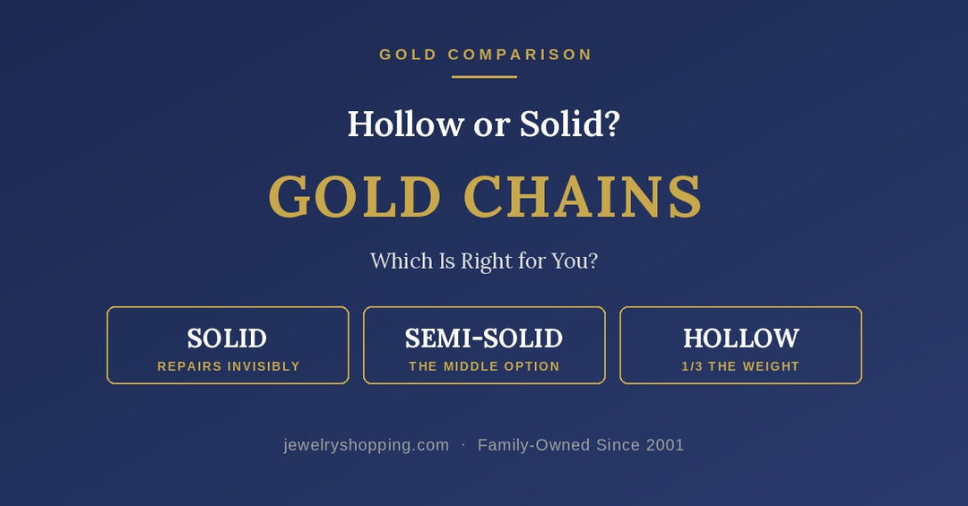 Hollow vs solid vs semi-solid gold chains compared — Lovely Rita's guide to construction, weight, repair and how to tell which chain you are buying